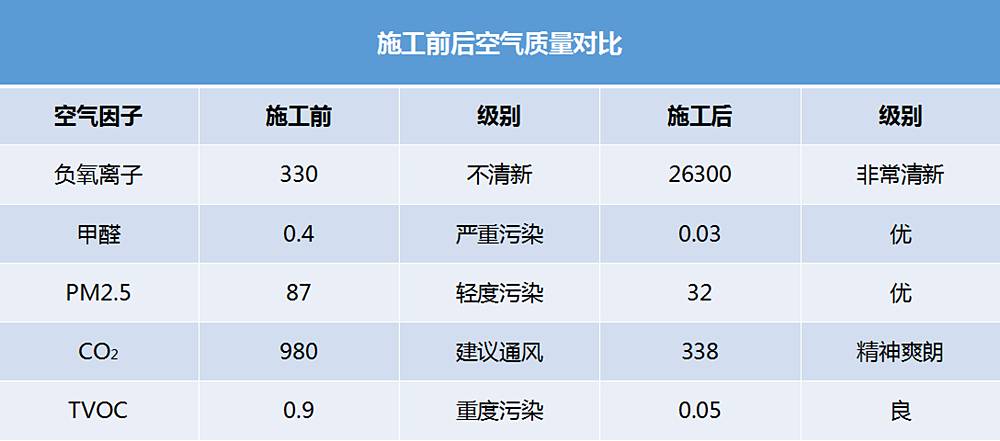 氧乐仕工程展示——郑州思念·果岭山水别墅