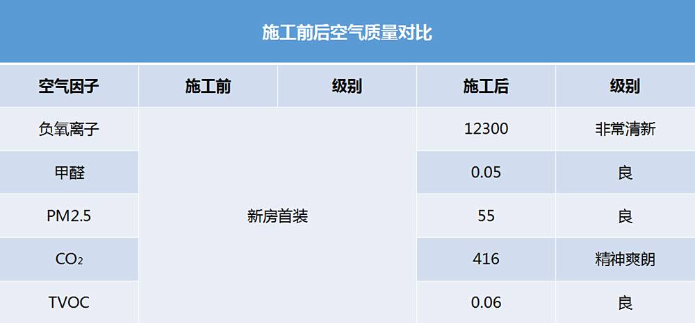 氧乐仕工程展示——绿都紫荆华庭