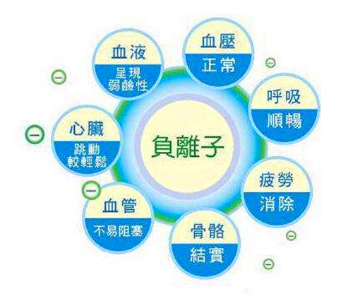 都知道装修污染很可怕，但你选对治理方法了吗？