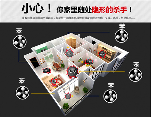 都知道装修污染很可怕，但你选对治理方法了吗？