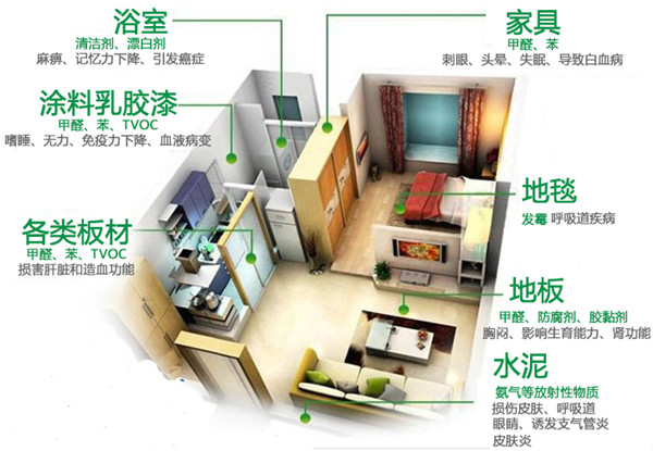 环保家装不是噱头，别等“中毒”了才后悔！
