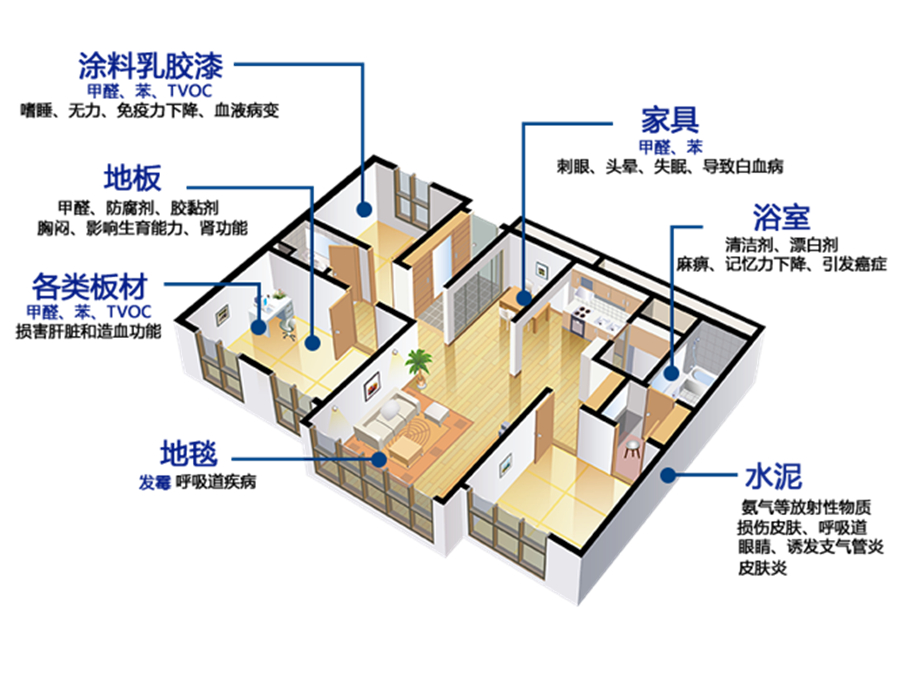 又是甲醛超标惹的祸！5岁女童患急性白血病！