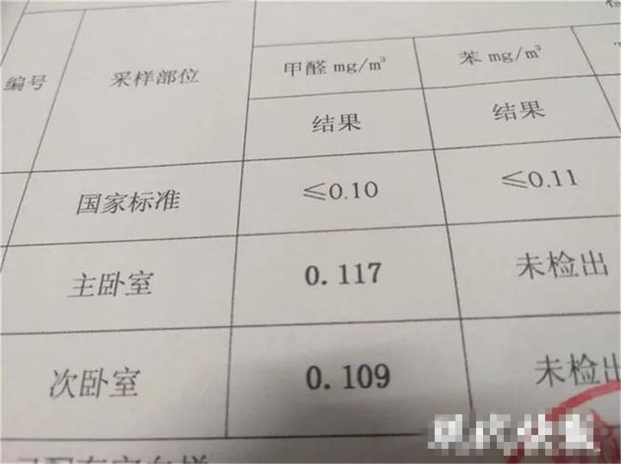 又是甲醛超标惹的祸！5岁女童患急性白血病！