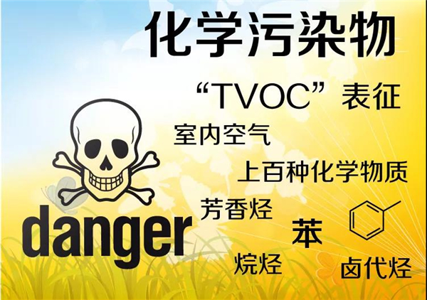 氧乐仕小科普║新房装修后要治甲醛，更要防TVOC！