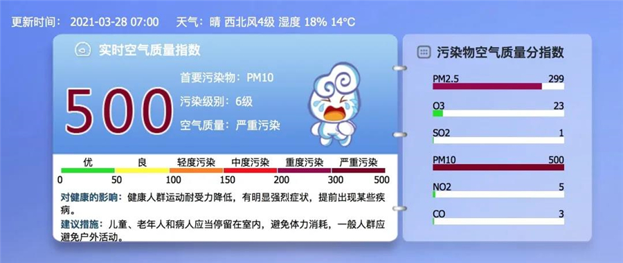 室外空气质量“爆表”，室内空气就安全吗？